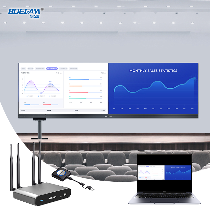 wireless presentation system
