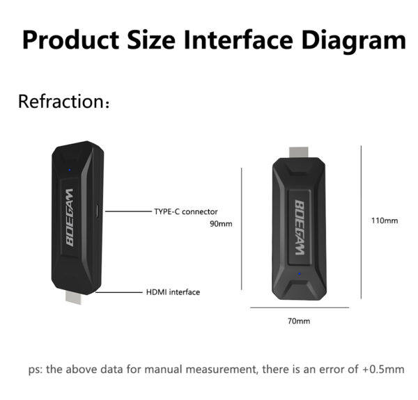 wireless HDMI transmitter and receiver