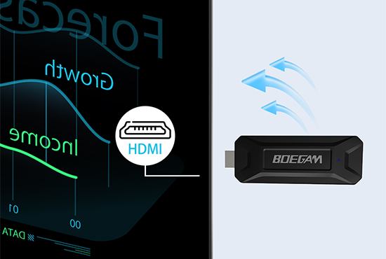 XS6 wireless HDMI system key features graphic