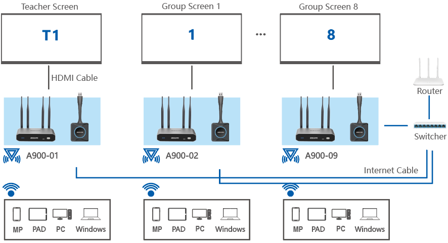 wireless smartEDU connection diagram